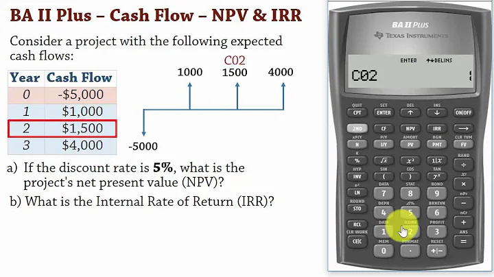 BA II Plus | Cash Flows 1: Net Present Value (NPV) and IRR Calculations - DCF