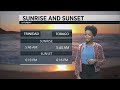 Weather Forecast - Friday 1st May 2026