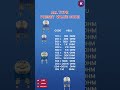 preset velue code | trimar velue code#shorts#shortvideo
