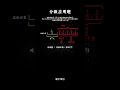 这道题根本不是难在计算，而是数学思维的转换。 孩子一旦学会找单位1、换单位1，再复杂的分数应用题都能迎刃而解。 数学不是背公式，是练思维！ #小学数学 #数学思维 #数学思维训练