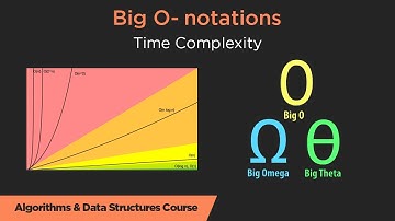 Time Complexity شرح || Problem Solving - Programming