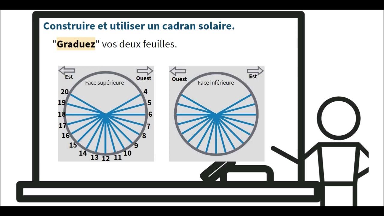 Construire et utiliser un cadran solaire. YouTube