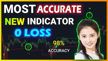 Lux Algo: How to Easy 1,5,15 Minute Scalping Crypto Strategy (Tradingview Indicator) 🤯