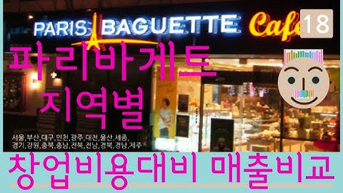 💵(프롭텡) 파리바게뜨 지역별 투자(창업비용)대비 매출비율, 프롭테크, 프랜차이즈, 부동산, 파이선, 파이썬, 유튜버, 판다쓰, 파이썬, 유튜버, 판다스, 코딩, 통계, 인사이트