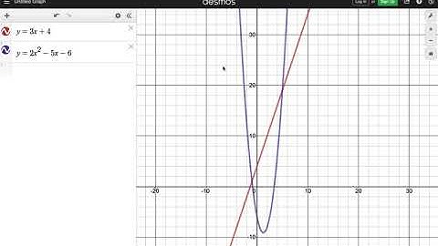 Desmos Introduction