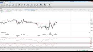 Forex trading money management + scalping advice