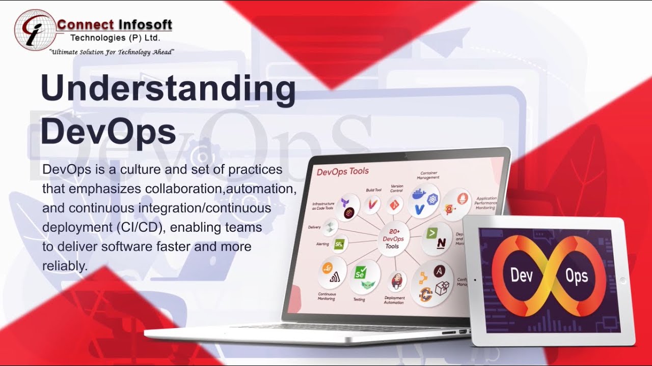 The Best DevOps Development Team in India | Boost Your Business with ...