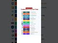 Best Websites to Learn Every Programming Language 🔥 #shorts #viral
