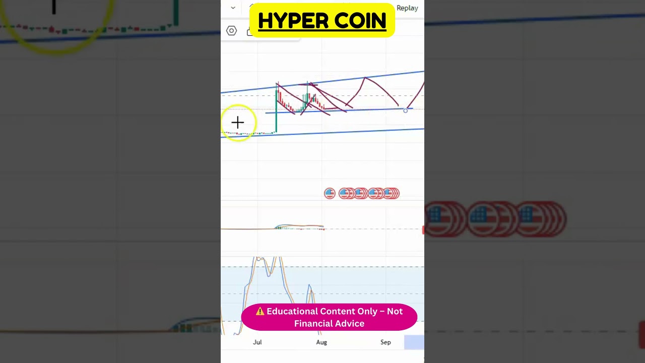 🔍 Hidden Patterns in HYPER  Charts Revealed!