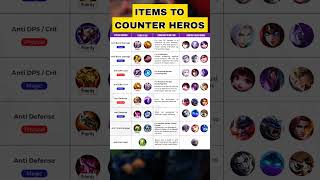 Best Counter Items In Mlbb Mobile Legends Counter Guide 2025