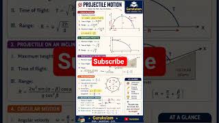 Neet Revision notes #jeephysics #electrostatics #gurukulam #currentelectricity #physicspyq #jee2026