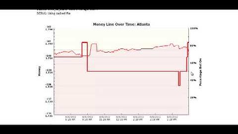 Zcode Line Reversals Tool for MLB