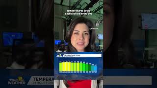 Today's a Weather Alert Day. Alena Lee explains why
