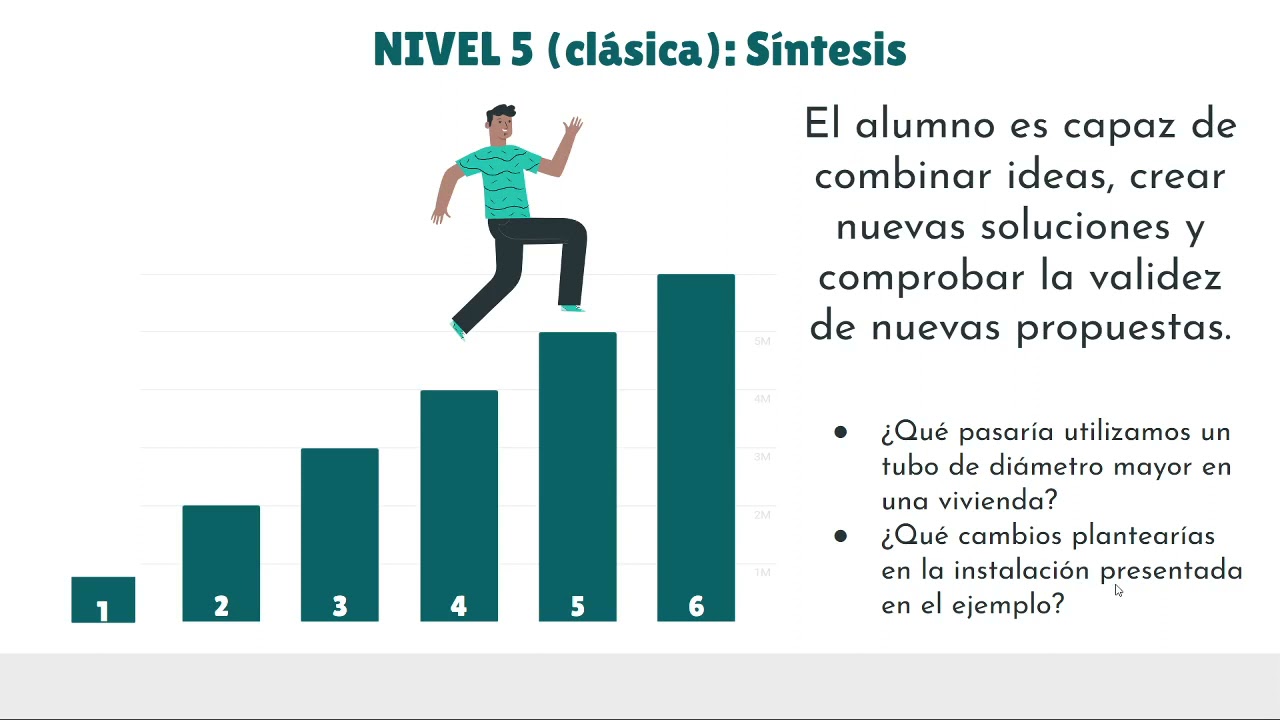 MF1445_3 Aplicación de la Taxonomía de Bloom en evaluación. Evaluación de contenidos teóricos. M4UD2