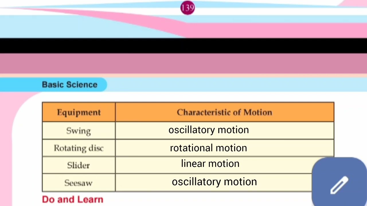 Class 6 Basic science | 8th chapter | Motion in daily life| textbook question and answers 