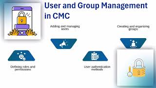 SAP CMC Tutorial | SAP CMC Training | CMC Admin Tutorial