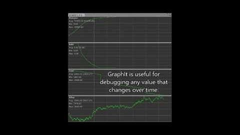 Unity Extension - GraphIt