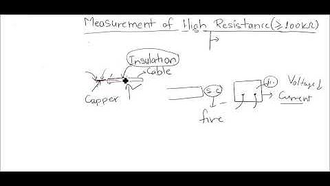 Direct Deflection Method