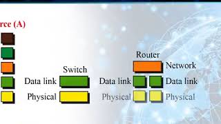 Details CS601 Topic022 Guide