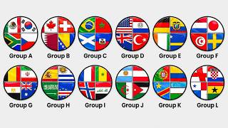 Every 2026 World Cup Group Explained in 10 Minutes