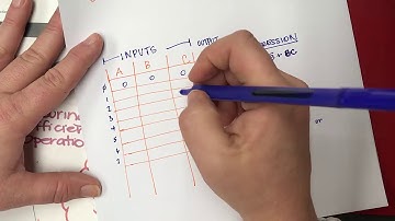 Three Input Logic Circuit to Logic Expression and Truth Table