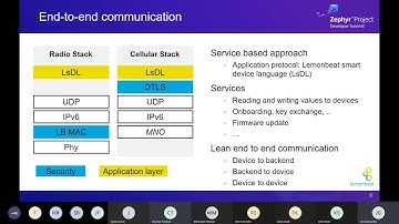 Using Zephyr RTOS in an end-to-end IPv6 IoT solution