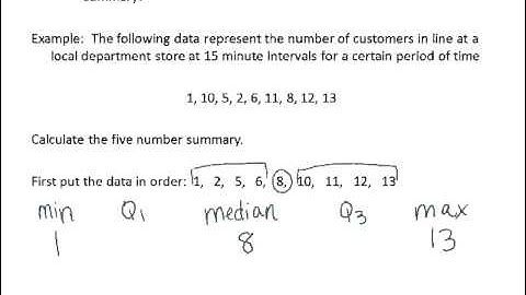 5-Number Summary and Box and Whiskers Plot