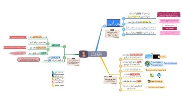 احفظ سورة ق  بالخرائط الذهنية بالتكرار ومع التدبر(1)
