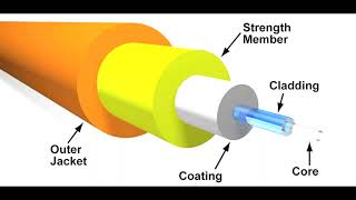 Mini Lesson 4: What is Fiber Optics?