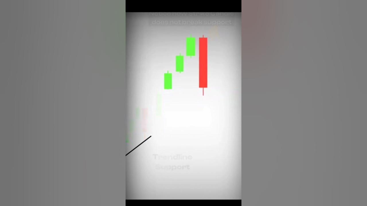 Market analysis today market analysis candle stick pattn price