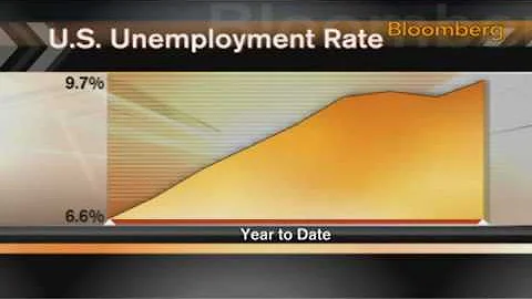 Russell's Eibel Discusses U.S. Economy, Labor Market: Video