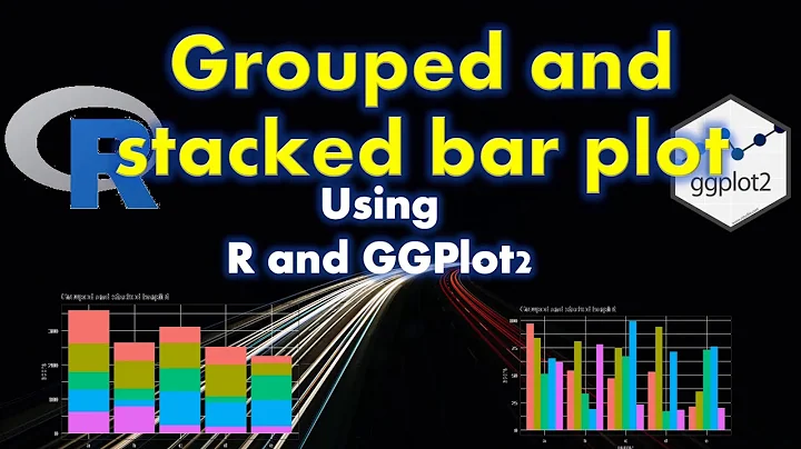 Barplot stacked -grouped Barplot , Data Visualization using R , GGplot2, Plotting part of whole