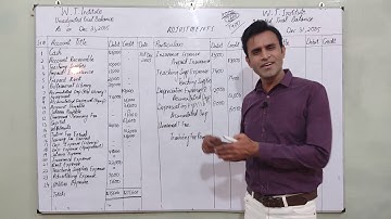 Acc#13 ADJUSTING ENTRIES EXERCISE | comprehensive | In Accounting | For all Levels - Urdu / Hindi