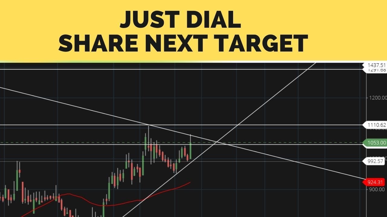 Just Dial Share Price Target For Tomorrow