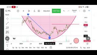 PTL:Review analysis with new pattern and Resistance।