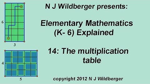 The multiplication table | Elementary Mathematics (K-6) Explained 14 | NJ Wildberger