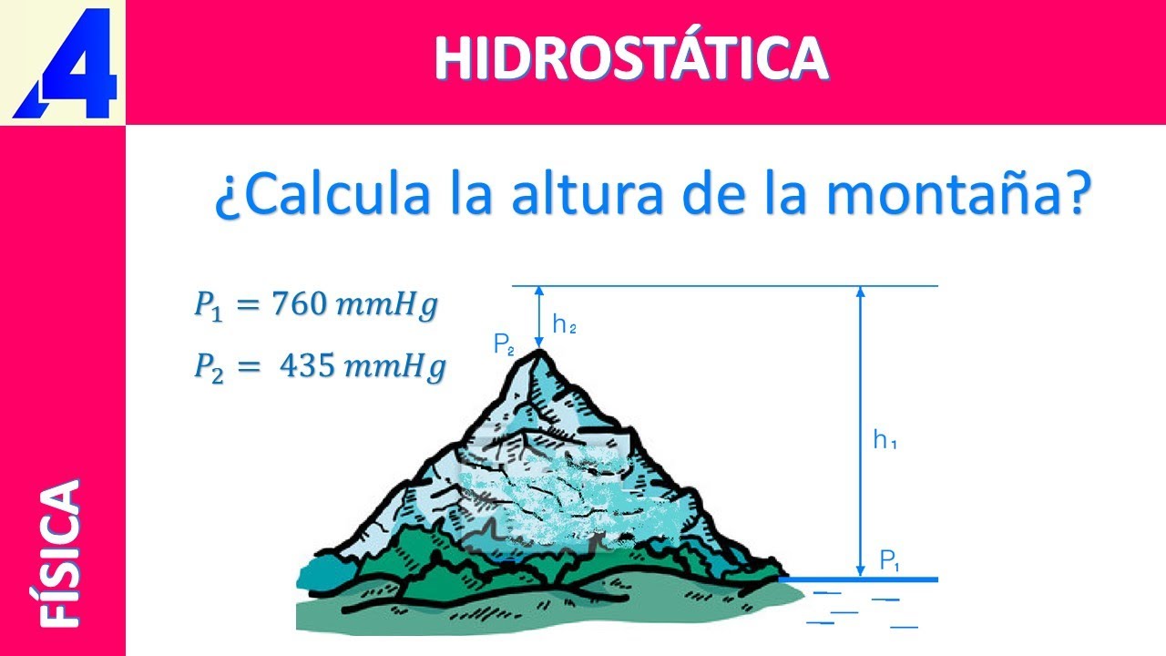 COMO CALCULAR LA ALTURA DE UNA MONTAÑA. - YouTube