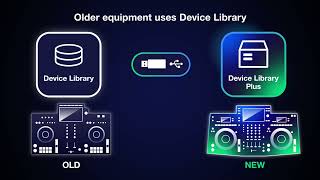 rekordbox Device Library Plus–the next standard of music database for DJs