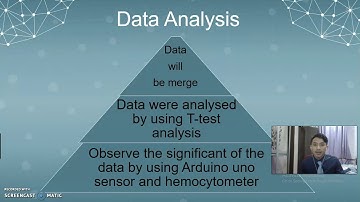 Video Presentation Final Year Project