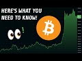 Bitcoin Spikes +10% | Here&#39;s What You Need To Know