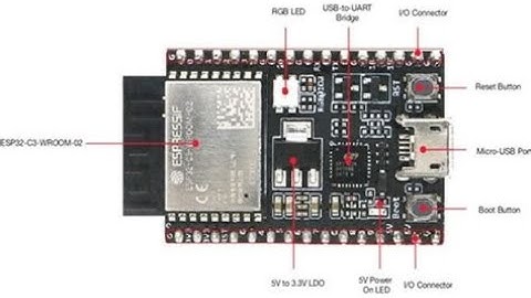 RISC-V: Combining C and assembly