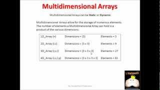 VBA Tutorial (Chap 6): Arrays (2 of 6)