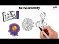 Advantages & Disadvantages of AI