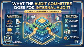 What the Audit Committee Does for Internal Audit | CIA Part 3