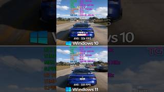 Windows 10 22H2 vs Windows 11 25H2 - Game Comparison in 2026 #gaming #windows Windows 10 22H2 vs Windows 11 25H2 - Game Comparison in 2026 #gaming #windows