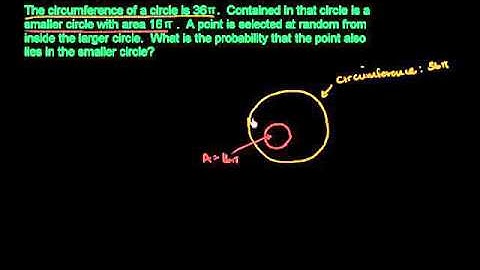 Subset of sample spaces
