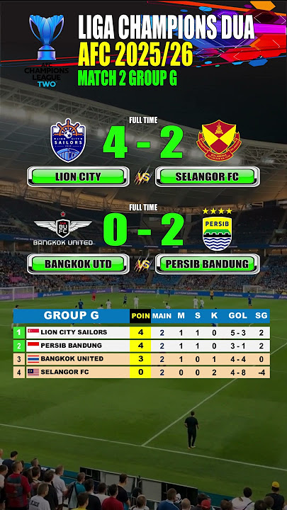 Hasil Bangkok united vs Persib bandung Liga Champions Dua AFC 2025/26