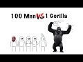 100 Men vs 1 Gorilla
