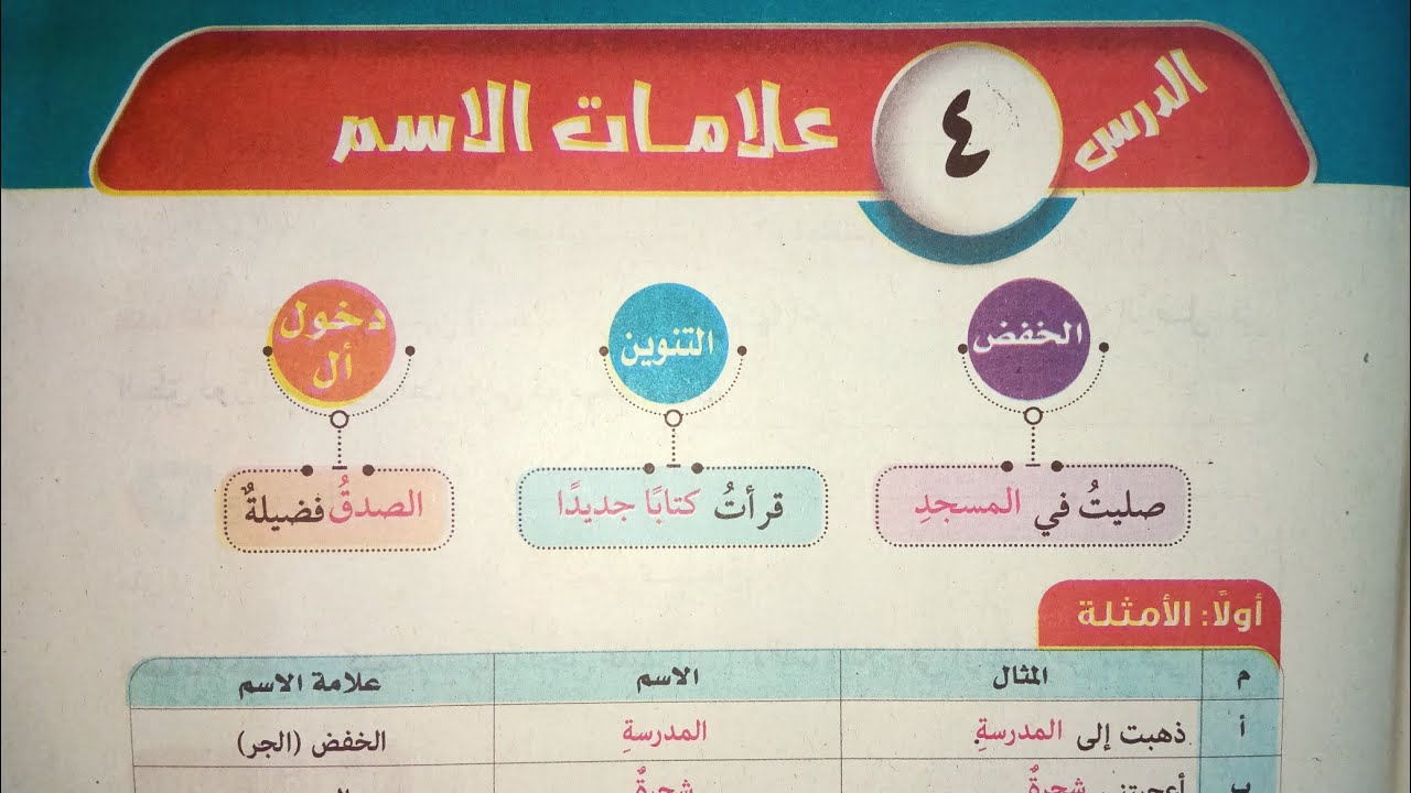 شرح وحل تدريبات الدرس (٤) علامات الاسم للصف الأول الإعدادي الأزهري الترم الأول 2024