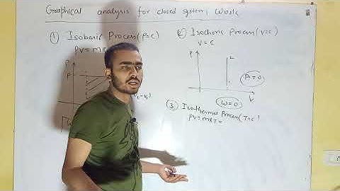 work analysis by graphical method for closed system reversible process
